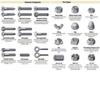 Fasteners Hex Bolts Manufacturer In India Fasteners Hex Bolts Manufacturer In India